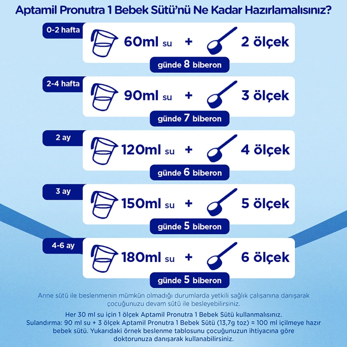 Aptamil 1 Bebek Sütü 1000 gr 0-6 Ay